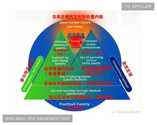 青训数据监测体系是否已经建立，中国青训体系现状