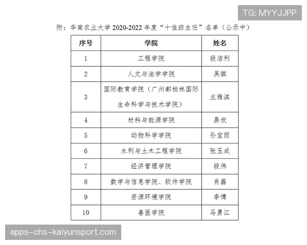 青训学员选拔结果复核机制与第三方监督流程,青训班报名 青训学员选拔结果复核机制与第三方监督流程,青训班报名